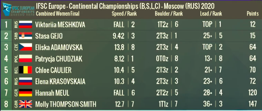 finale femminile combinata arrampicata