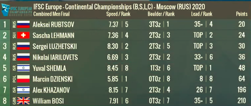 finale maschile combinata arrampicata