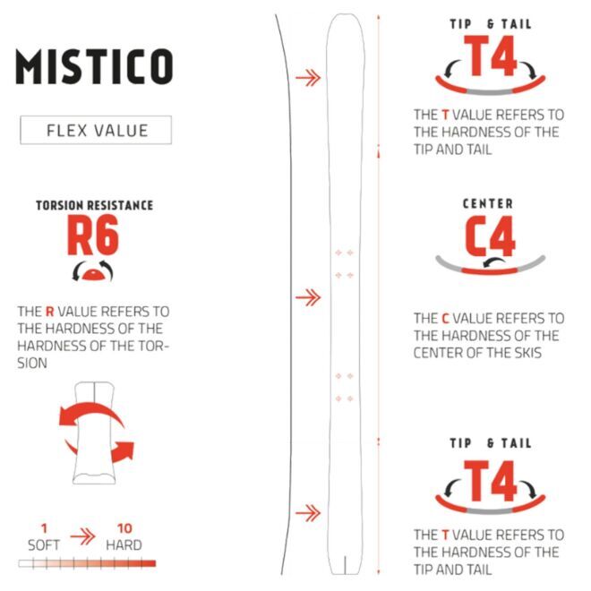 Ski Trab Sci Mistico 2 Skitouren