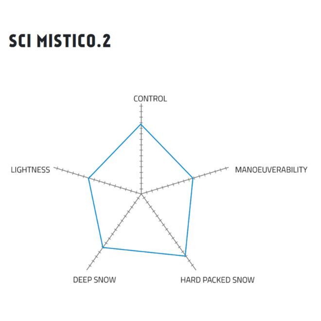 Ski Trab Sci Mistico 2 Skitouren