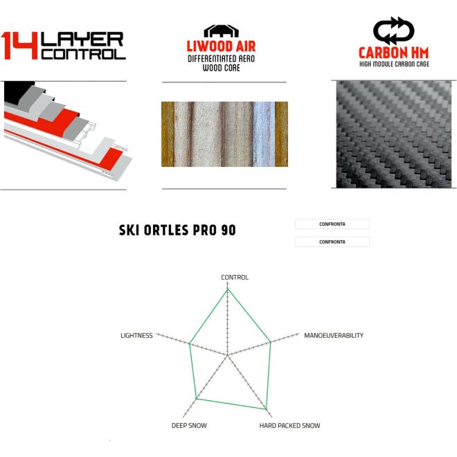 Ski Trab Ortles Pro 90 σκι για σκι αντοχής