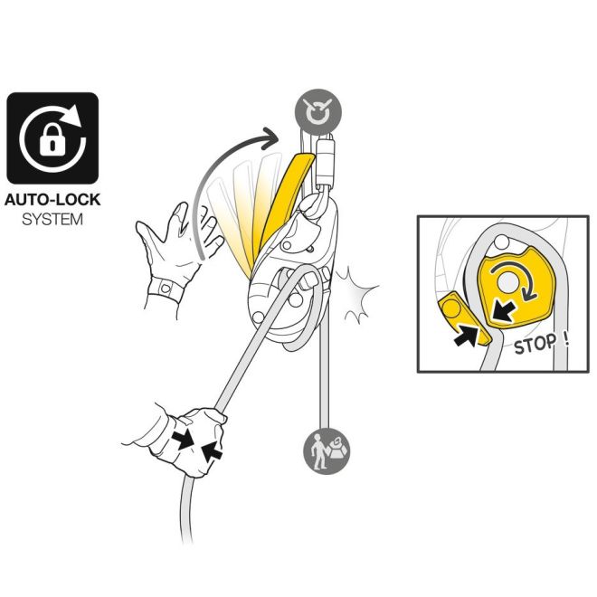 Petzl I'D Evac αυτόματο φρένο κατεβάσματος με λειτουργία πανικού για εκκενώσεις από άγκυρες