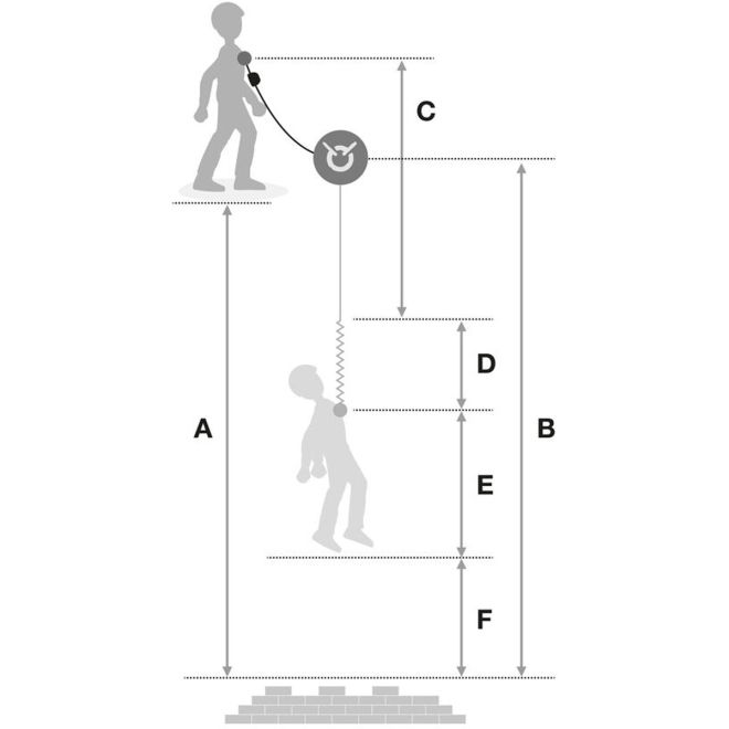 Petzl Absorbica-Y 150 κορδόνι με ενσωματωμένο απορροφητή ενέργειας