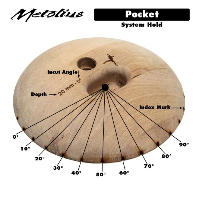 Metolius Wood Grips Pockets 0° set 6 Klettergriffen