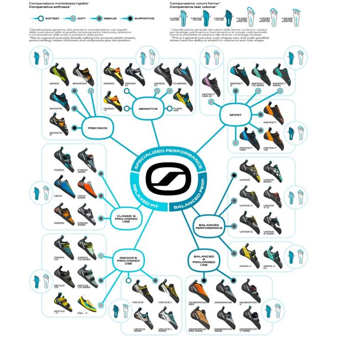SCARPA Chimera climbing shoes