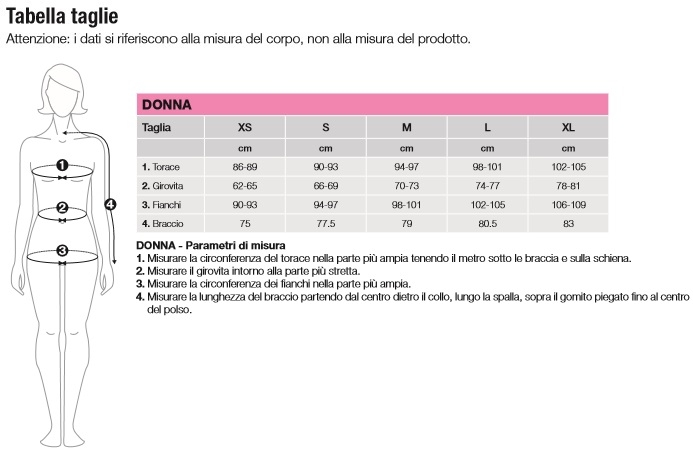 Οδηγός Μεγεθών